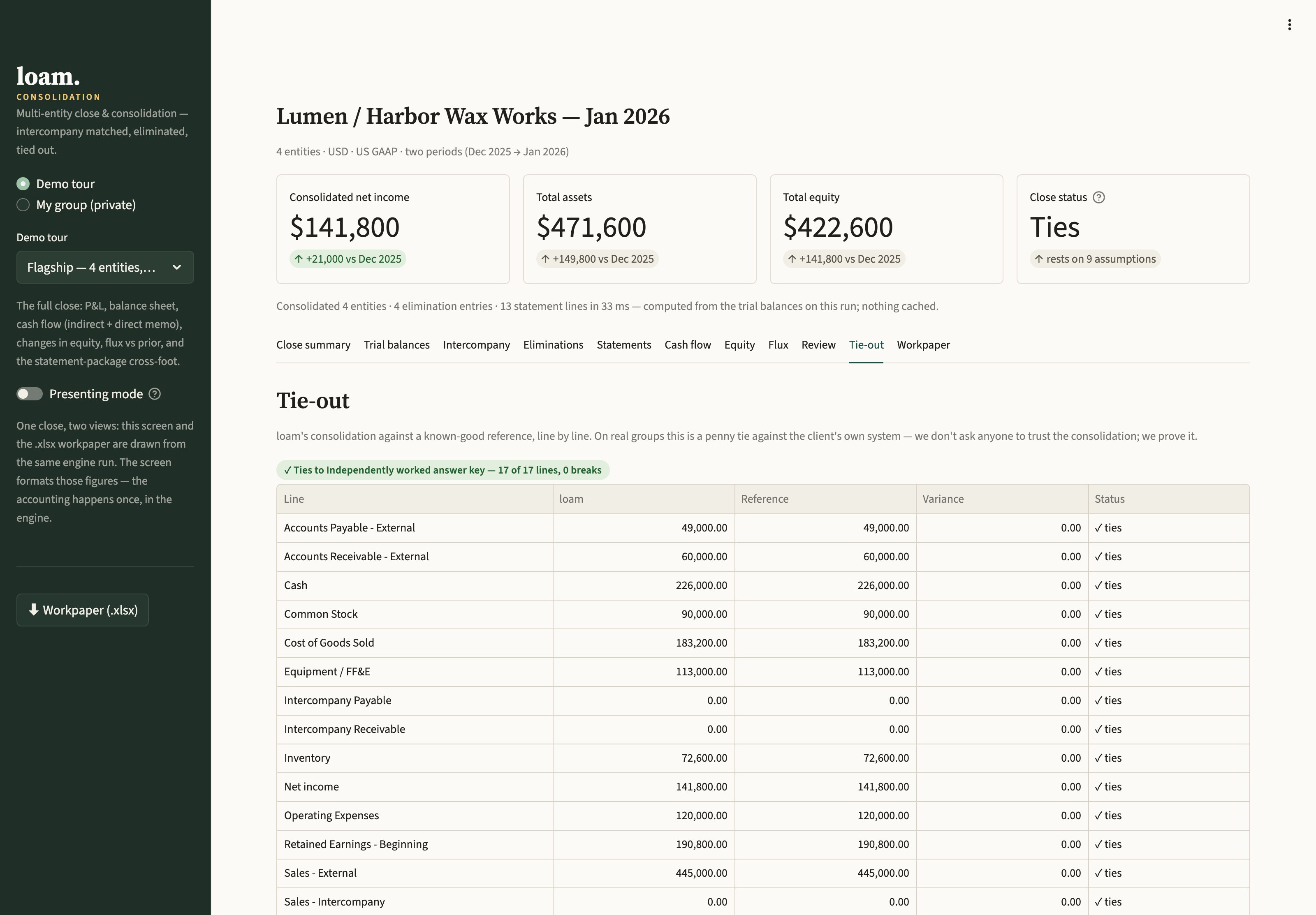 loam's Tie-out tab: every consolidated line matched against a known-good reference and shown with its variance
